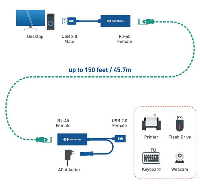 how to extend usb cable length_4