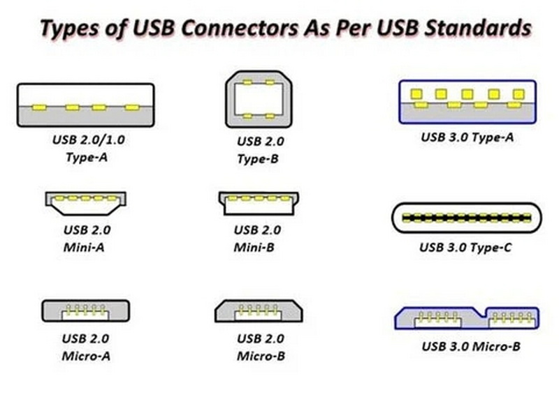 how to know if usb cable is fast charging_3