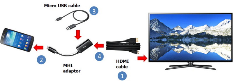 Smart Switch USB Cable Instructions 