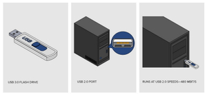 can i use usb 2.0 cable with 3.0 port (2).jpg