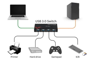 connect 2 computers together with a usb cable_3.jpg