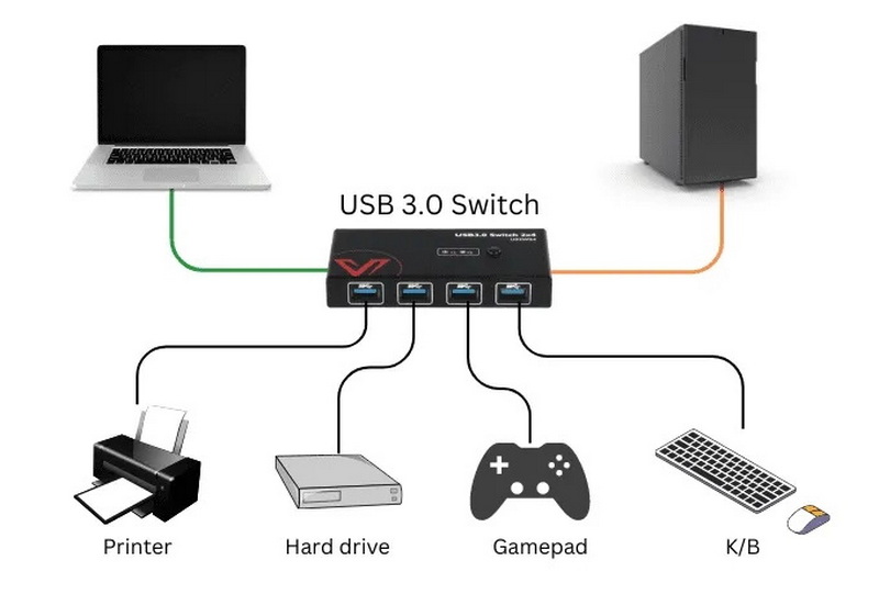 connect 2 computers together with a usb cable_3