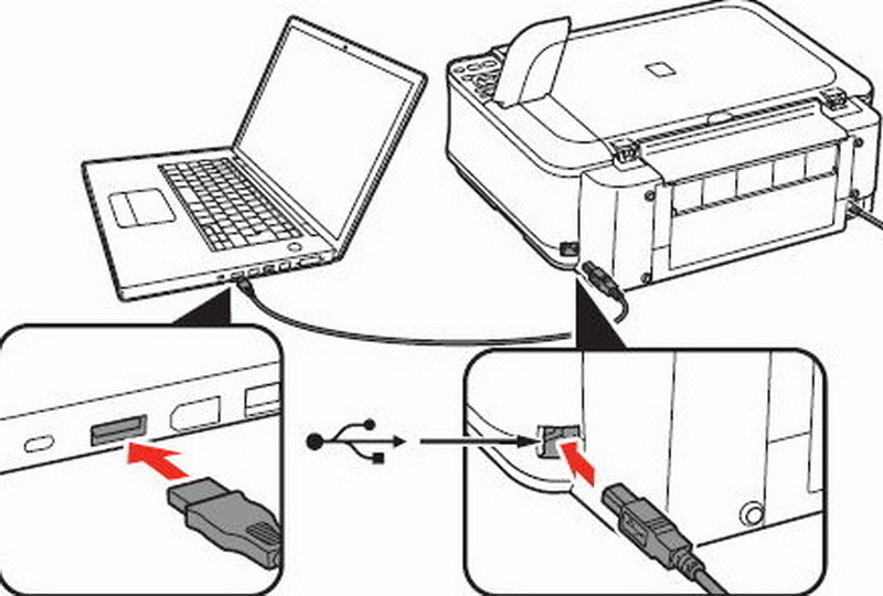 how to connect printer by usb cable_1