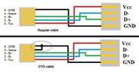 //iprorwxhkqpilp5p.ldycdn.com/cloud/lqBpoKjqlmSRrlmkkiprjq/how-to-make-a-micro-usb-to-micro-usb-cable_1.jpg