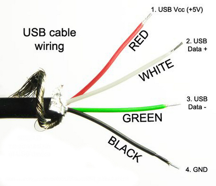 how to make a micro usb cable_2