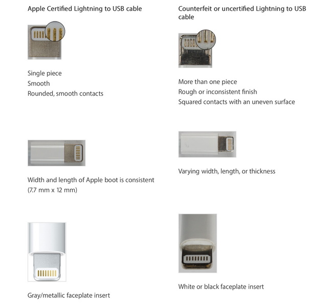 how to know if apple usb cable is original_2