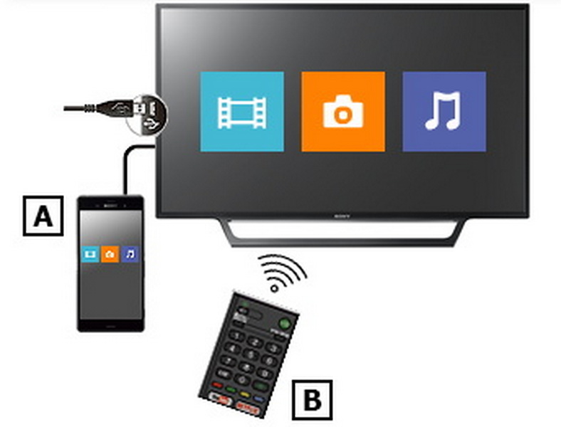 how to connect phone to tcl tv with usb cable_2