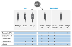 are all usb c cables thunderbolt_2.jpg