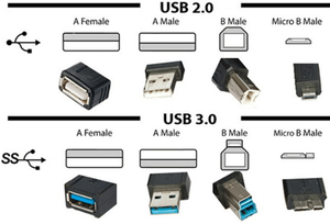 can i use usb 2.0 cable with 3.0 port.jpg