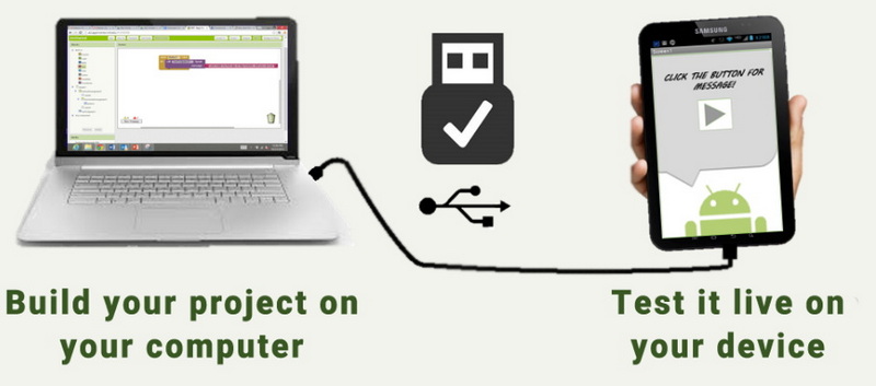 connect android phone to laptop using usb cable_3