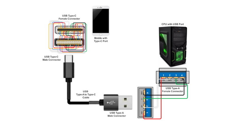 how to make a usb y cable_3