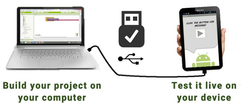 how to connect mobile to computer with usb cable_1