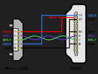 //iprorwxhkqpilp5p.ldycdn.com/cloud/lrBpoKjqlmSRrlmkmrrojp/how-to-make-a-micro-usb-to-hdmi-cable_4.jpg