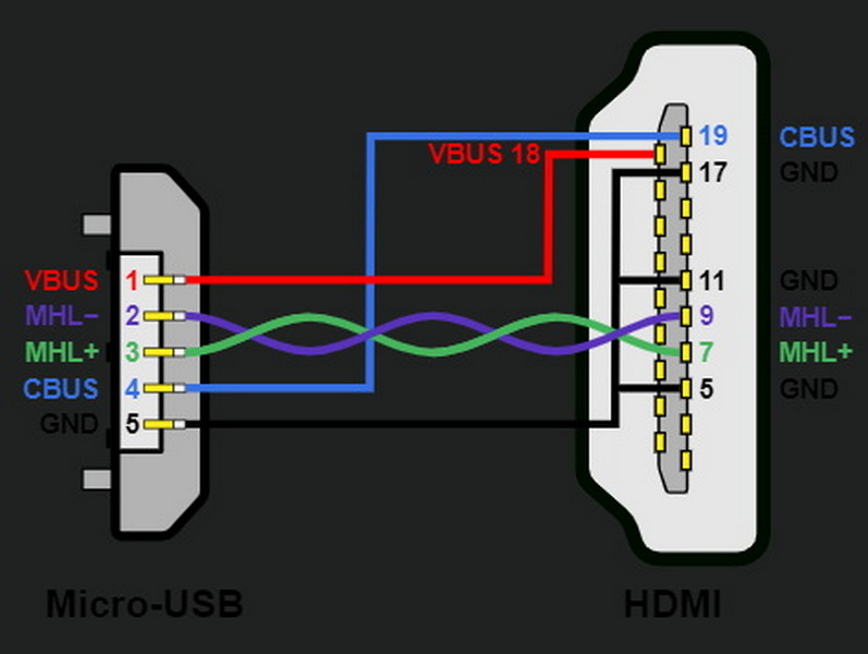 how to make a micro usb to hdmi cable_4