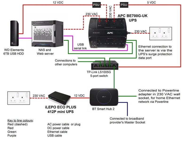 how to connect to apc ups with usb cable_3