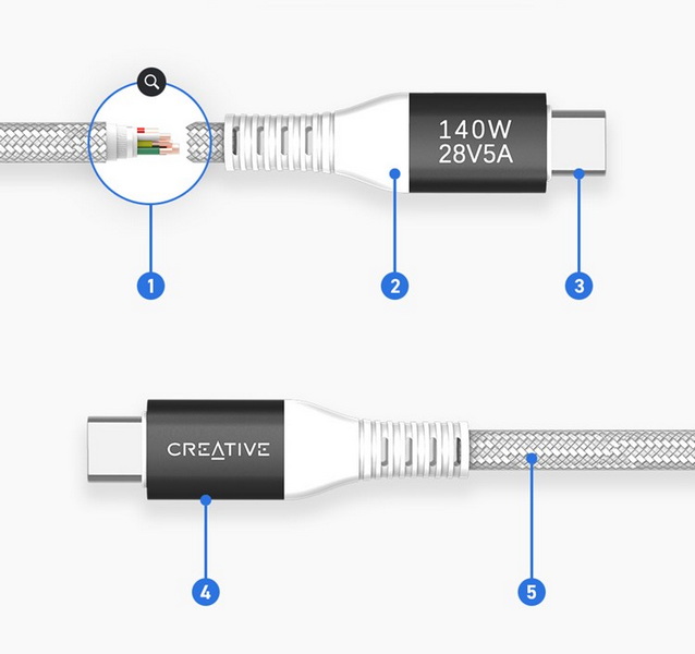 USB To USB Direct File Transfer 