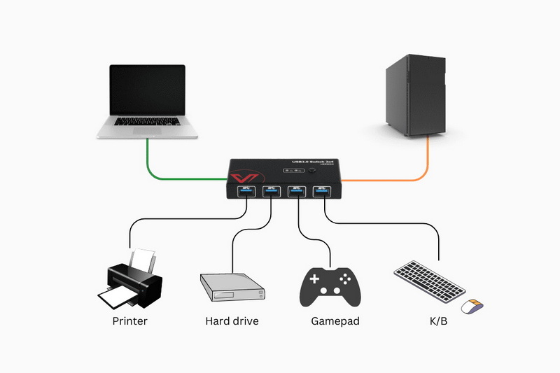 how to connect two laptops together using usb cable_1