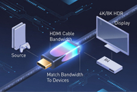 //iprorwxhkqpilp5p.ldycdn.com/cloud/pmBpoKjqlmSRpljrnimqjp/HDMI-Bandwidth-Performance-Pipeline.jpg