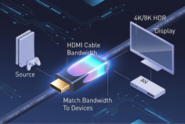 HDMI Bandwidth Performance Pipeline.jpg