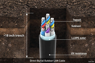 Direct Burial Lan Cable Cross Section.jpg
