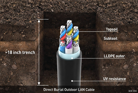 Direct Burial Lan Cable Cross Section.jpg
