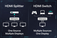 //iprorwxhkqpilp5p.ldycdn.com/cloud/prBmoKjqlmSRqlqonqqljr/HDMI-Splitter-Vs-Switch-Overview.jpg
